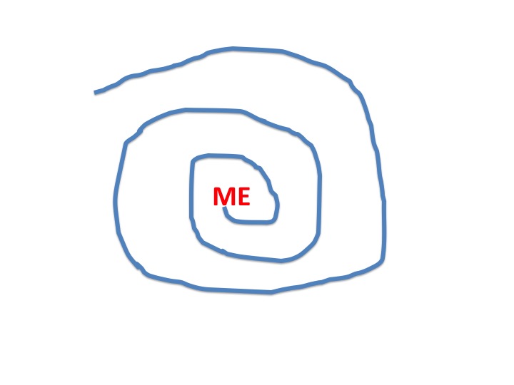 Break the Circle of Self