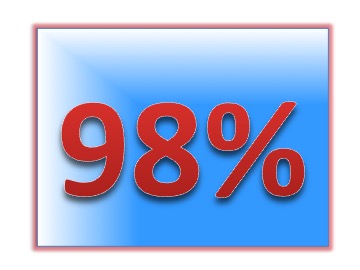 2% have great med regimens